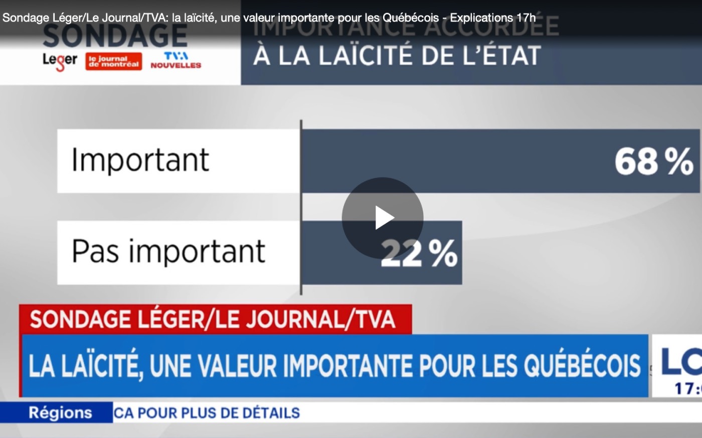 Laïcité: une majorité de Québécois favorables à l’interdiction des prières de rue